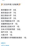 音大受験アカデミー２０２６年合格者
